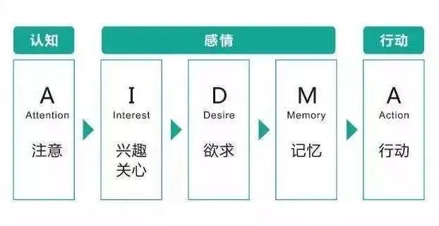 小红书文案自动生成：在线设置与免费使用指南