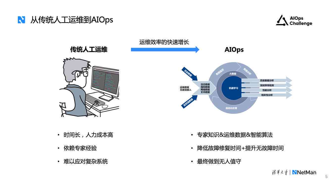 地铁通勤期间利用AI实时生成工作报告的新趋势