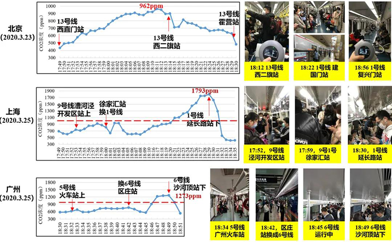 地铁通勤期间利用AI实时生成工作报告的新趋势