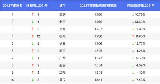 地铁通勤期间利用AI实时生成工作报告的新趋势