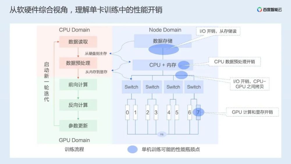 AI写作算法全解析：从技术原理到应用实践，全方位解答用户常见疑问