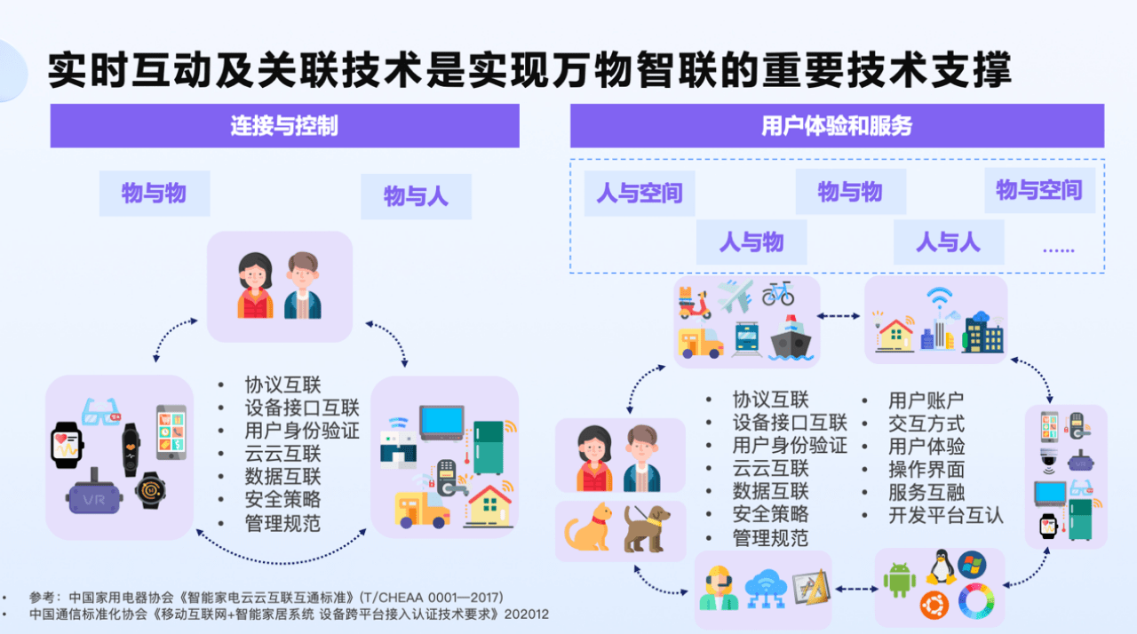 天津物联网（IoT）智能技术与应用解决方案全景解析