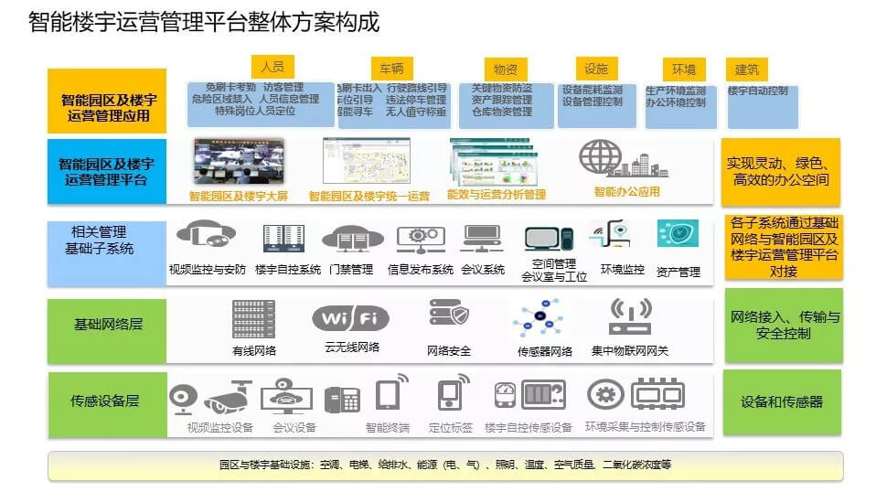 天津物联网（IoT）智能技术与应用解决方案全景解析