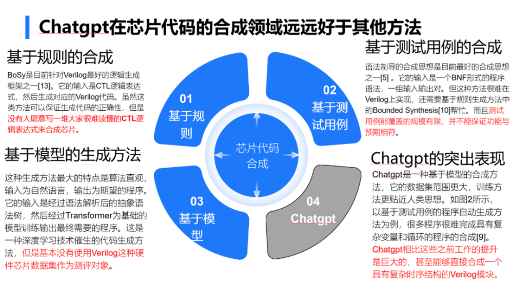 全面解析：AI智能建模在策划文案中的应用与实战指南