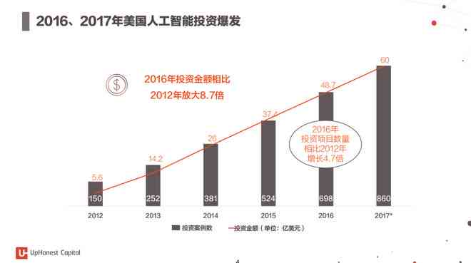 AI技术在电商领域的应用与未来发展趋势