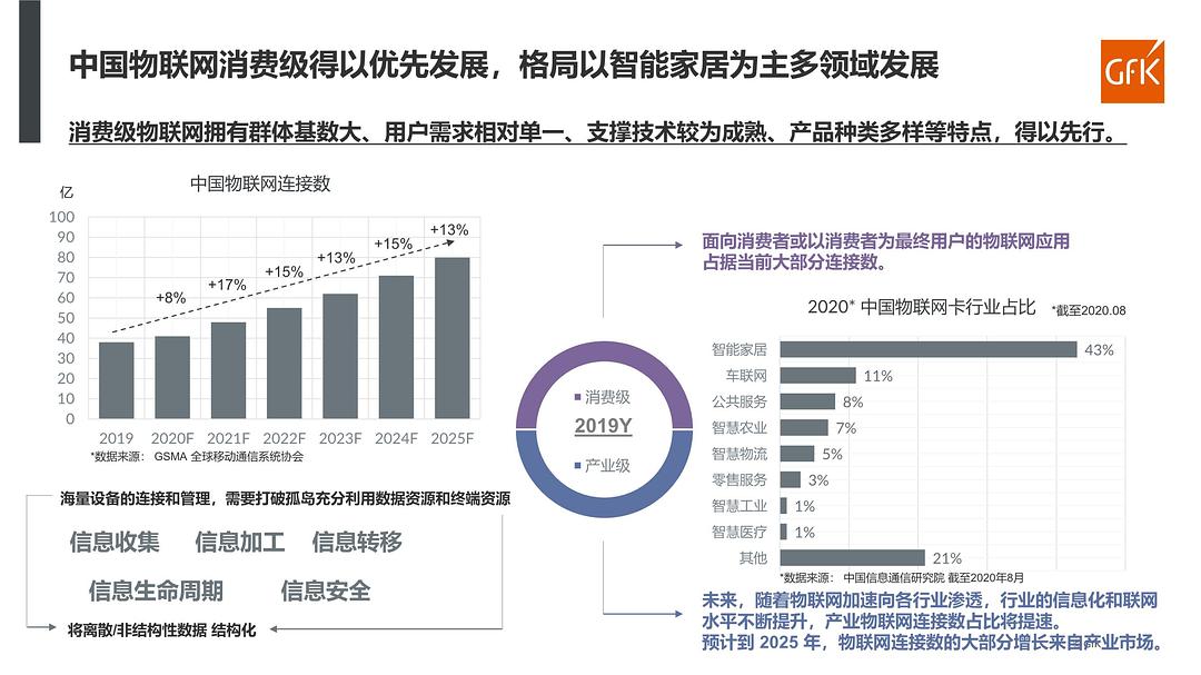 AI技术在电商领域的应用与未来发展趋势