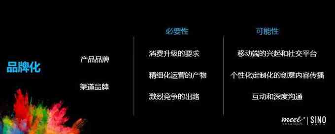 全面攻略：打造吸睛电商文案，提升转化率与用户互动