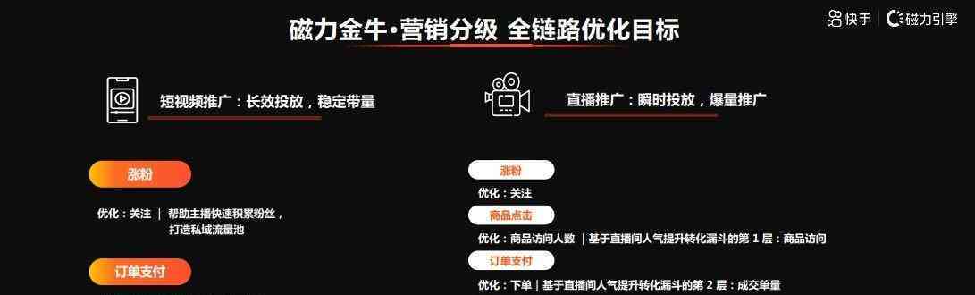 全面攻略：打造吸睛电商文案，提升转化率与用户互动