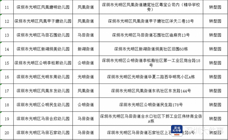 全面提升中班幼儿教育：详细课程方案与实施策略