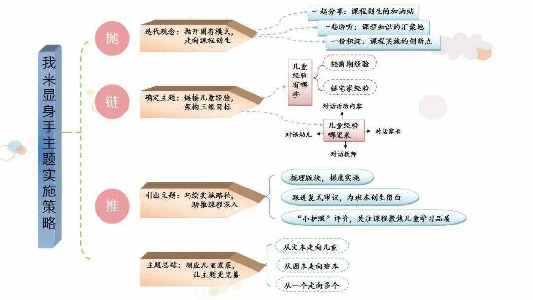 全面提升中班幼儿教育：详细课程方案与实施策略