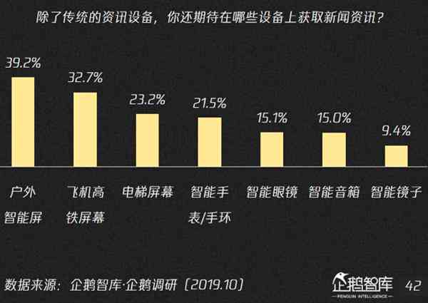 利用ai编造谣言现状调查报告