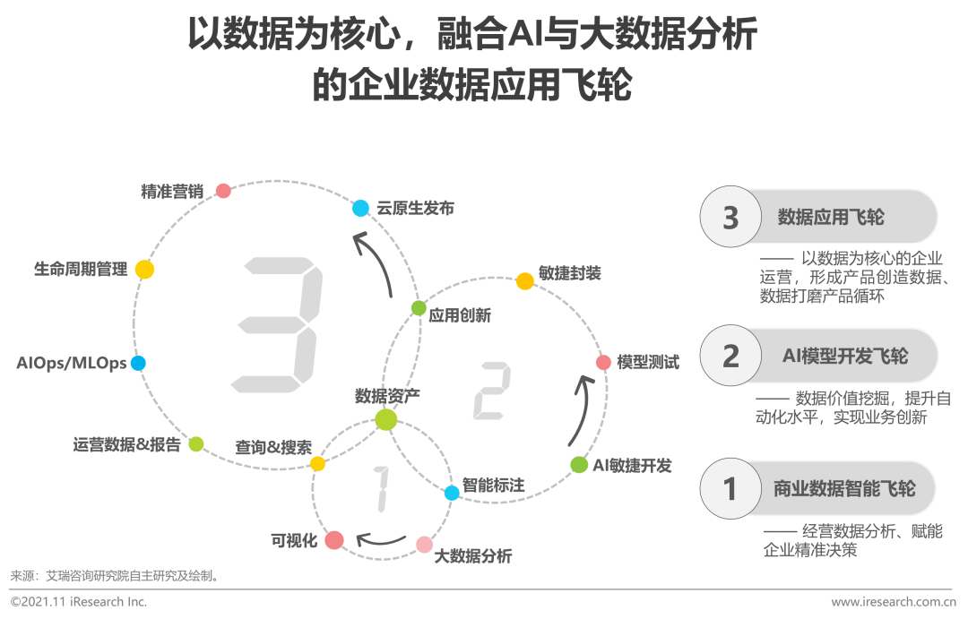 2021年中国ai开发平台告-2021年中国ai开发平台告分析