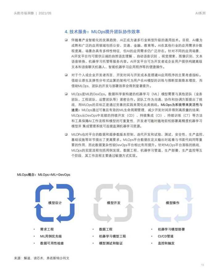 2021年中国ai开发平台告-2021年中国ai开发平台告分析