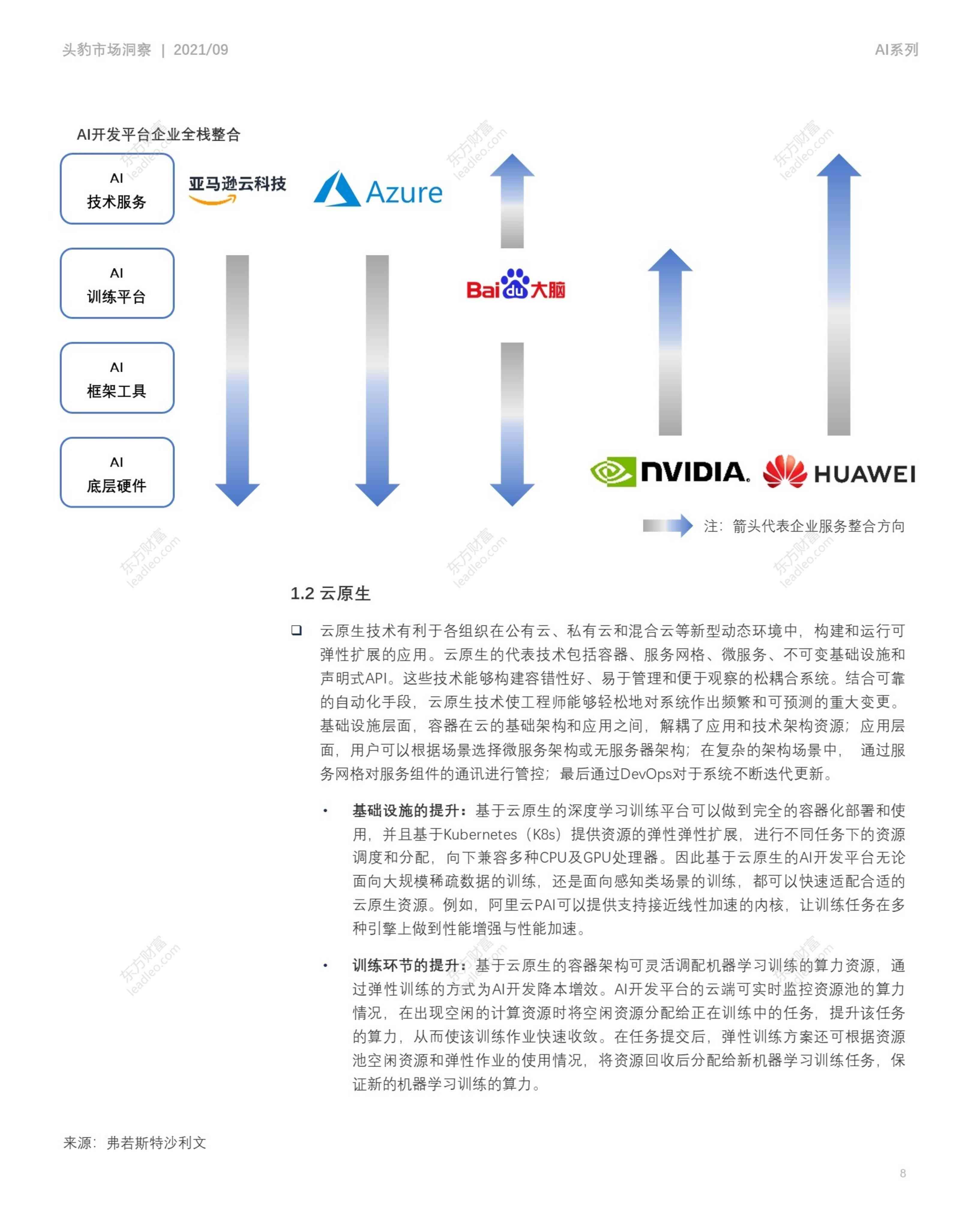 2021年中国ai开发平台告-2021年中国ai开发平台告分析