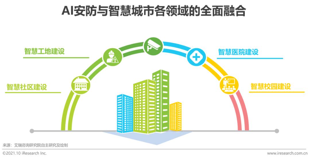 2021年中国ai开发平台告-2021年中国ai开发平台告分析