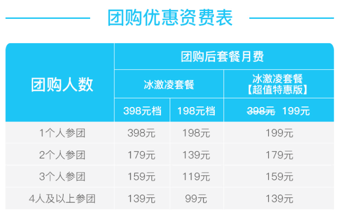 精选团购套餐名称汇编：覆盖各类优惠组合，满足多种搜索需求