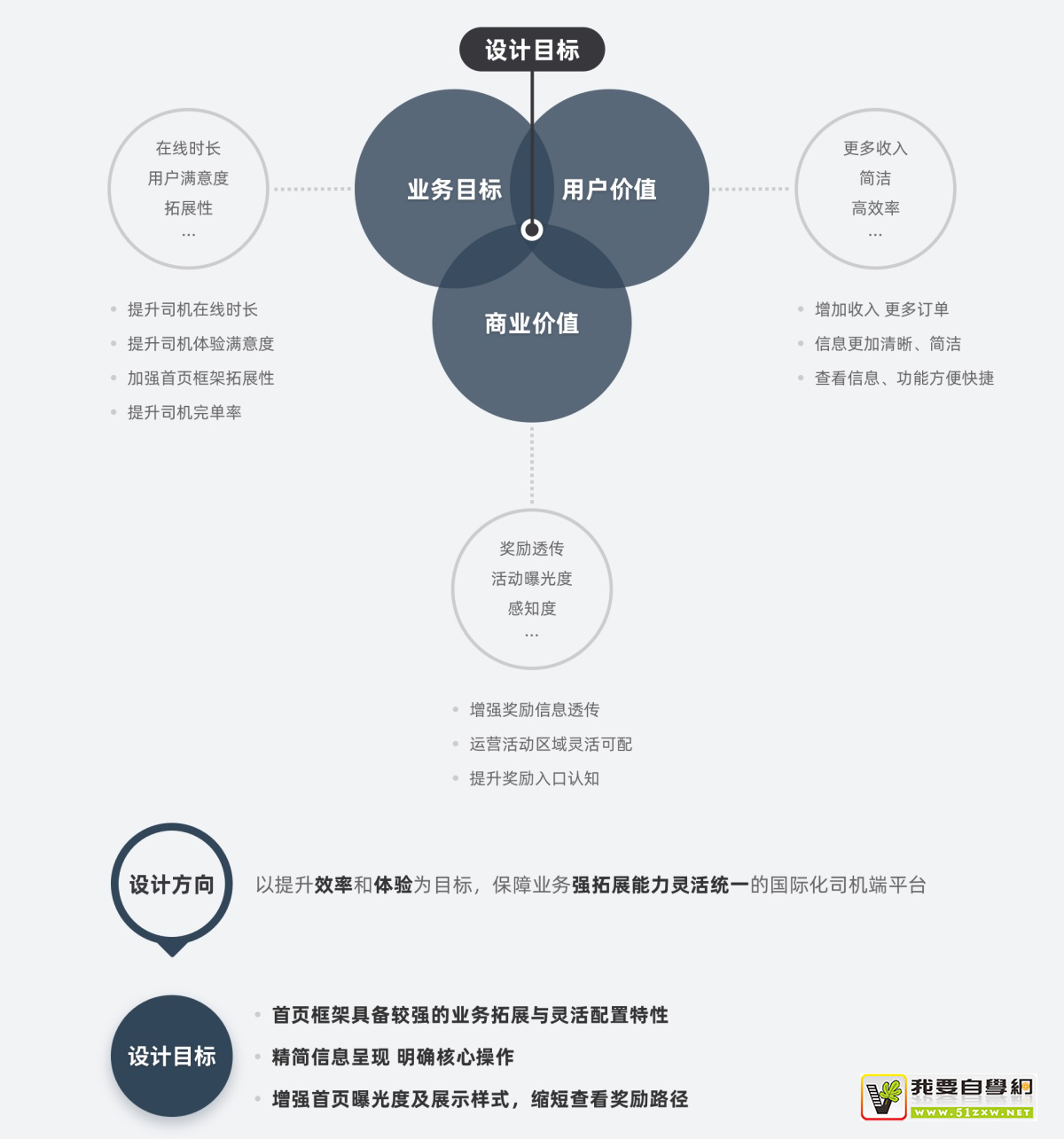 优化团购套餐设计，提升顾客满意度