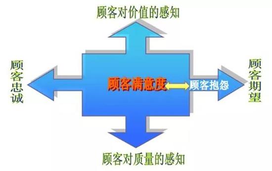 优化团购套餐设计，提升顾客满意度