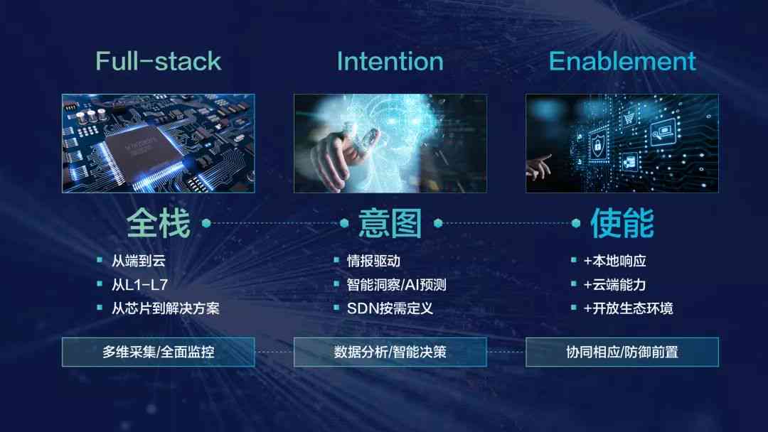 智能AI技术驱动的合成软件解决方案