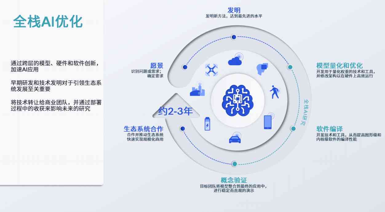 智能AI技术驱动的合成软件解决方案