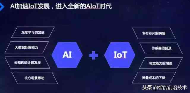 智能AI技术驱动的合成软件解决方案