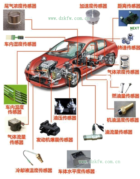 汽车ai创作名称怎么写