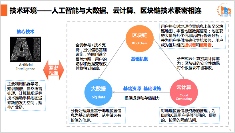 AI与HI在睡眠报告中的作用分析