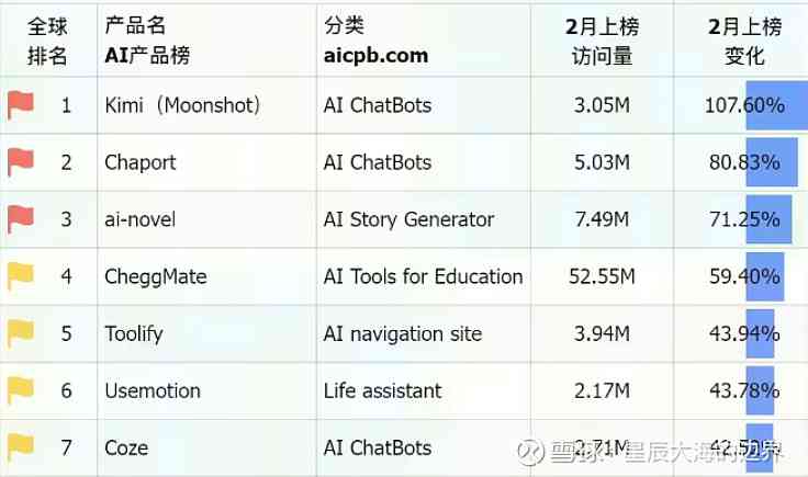 国内AI写作软件排名前十有哪些公司与