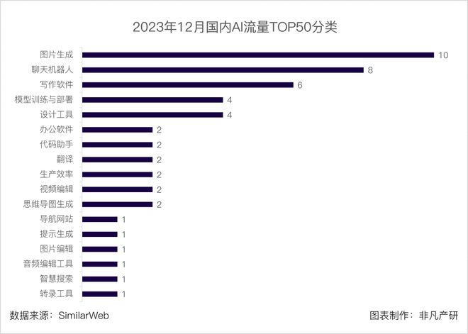 2023年AI写作软件全面评测与推荐