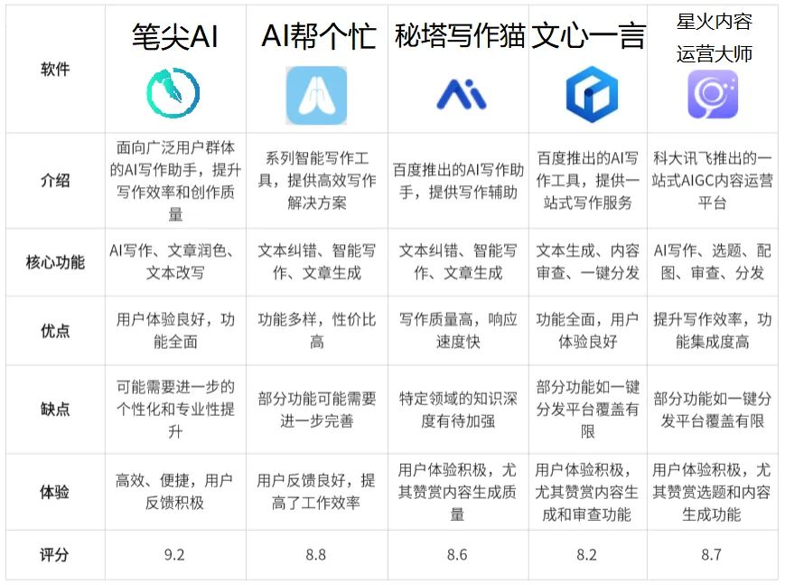 好用的ai写作软件排行榜