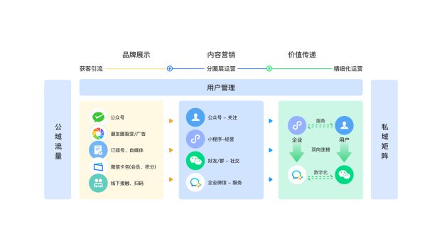 朋友圈文案小助手设置与使用指南小程序编辑助手