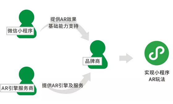 ai创作专家小程序是什么意思？关于它的含义和用途详解