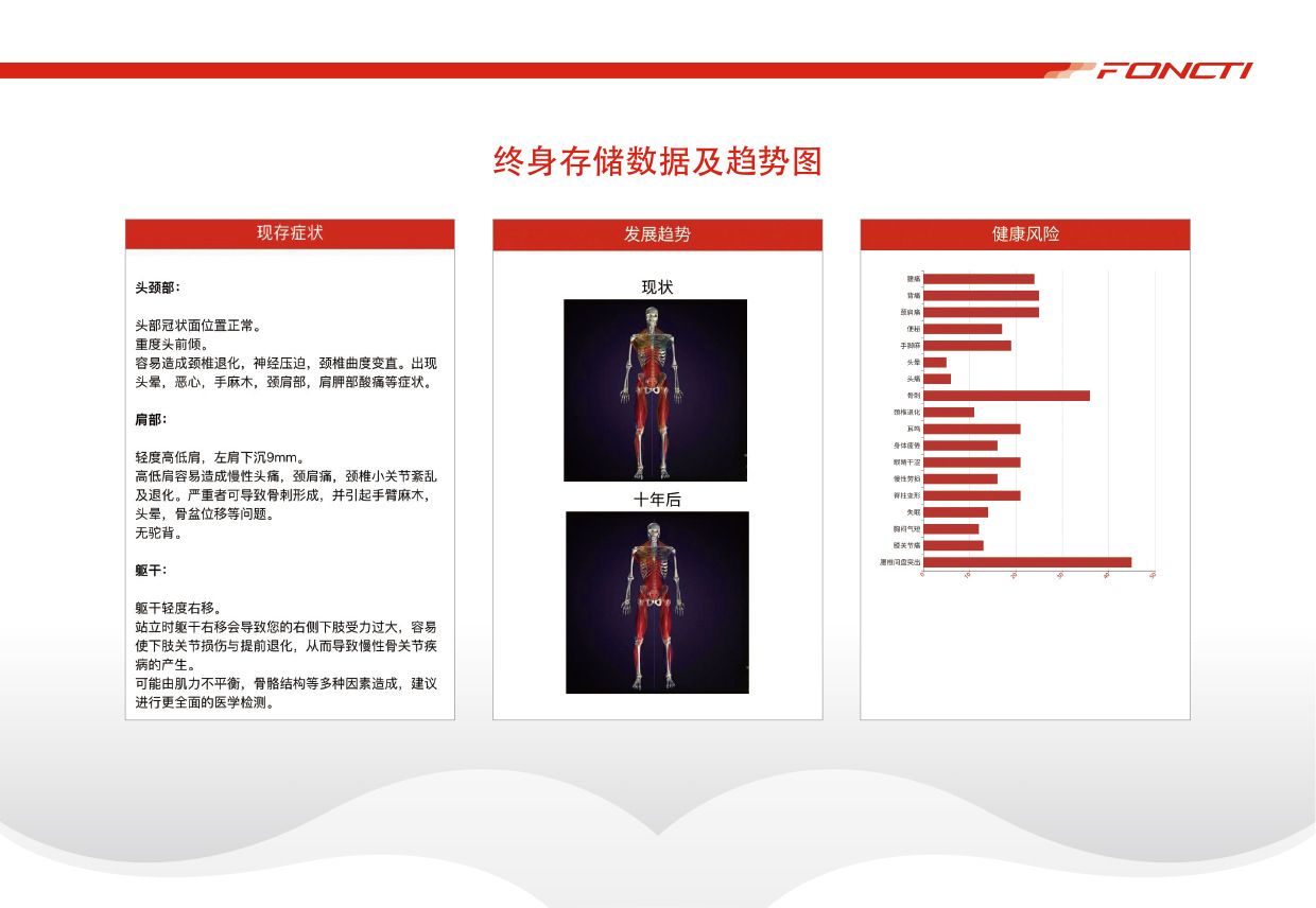 AI智能体态评估系统报告示范