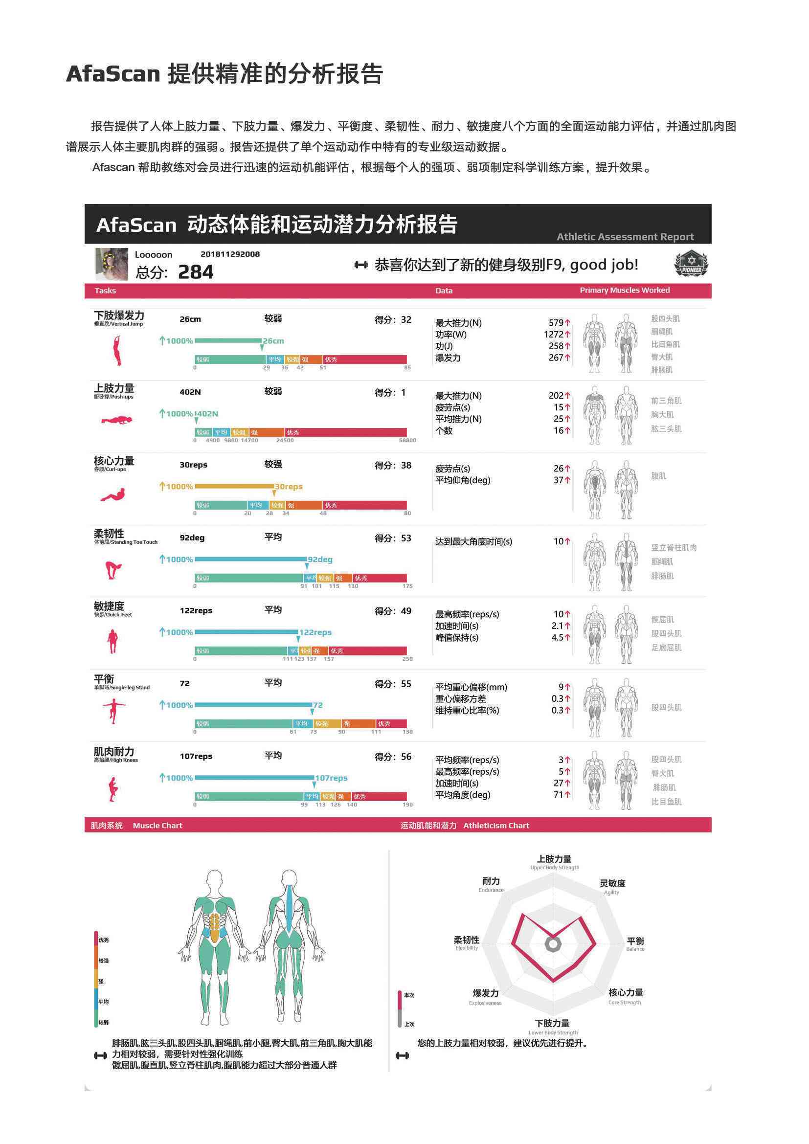 AI智能体态评估系统报告示范