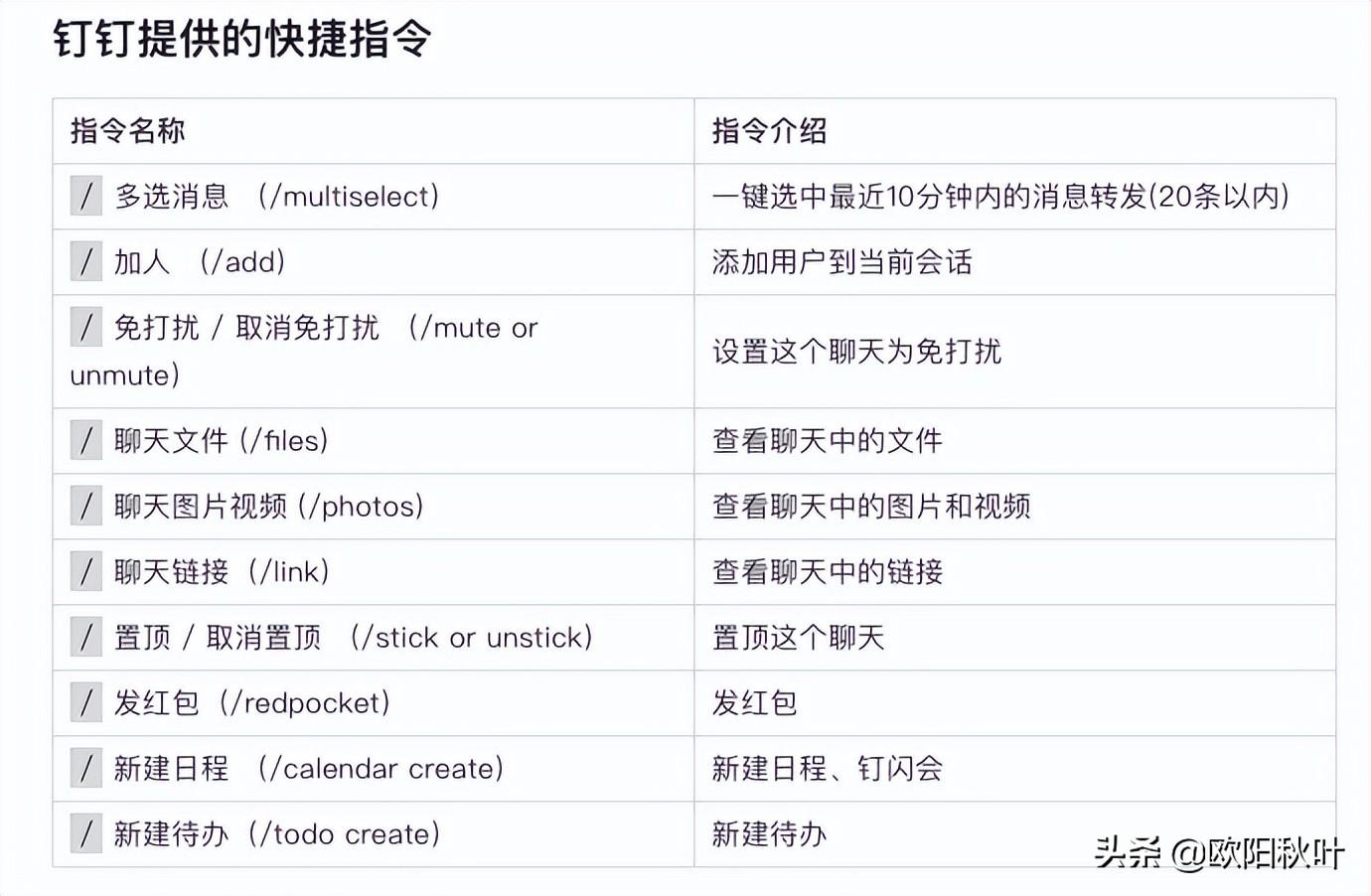 ai文案指令关键词有哪些-ai文案指令关键词有哪些类型