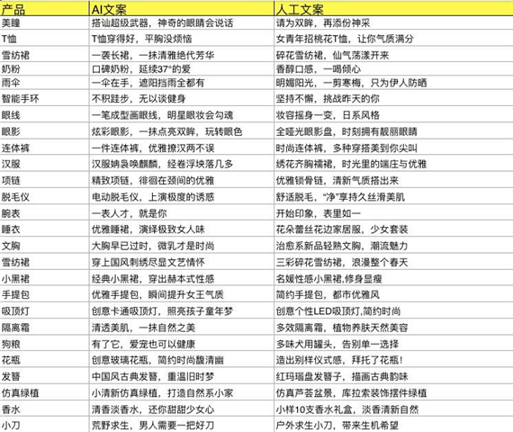 ai文案指令关键词有哪些-ai文案指令关键词有哪些类型