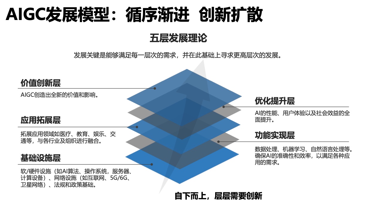 超声AI质控技术调研报告总结与反思范文