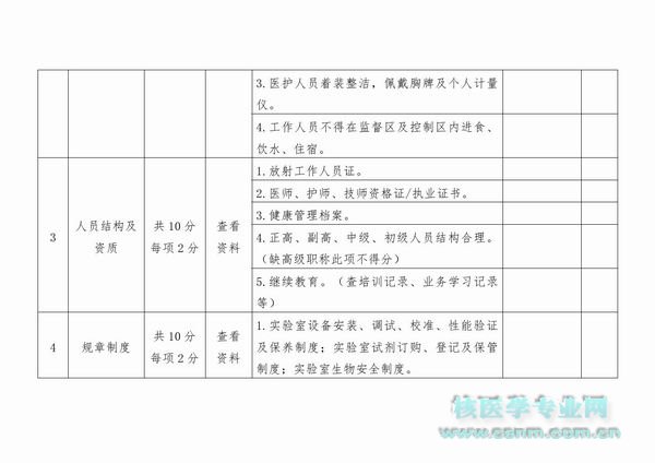 超声质控具体内容及规范要求