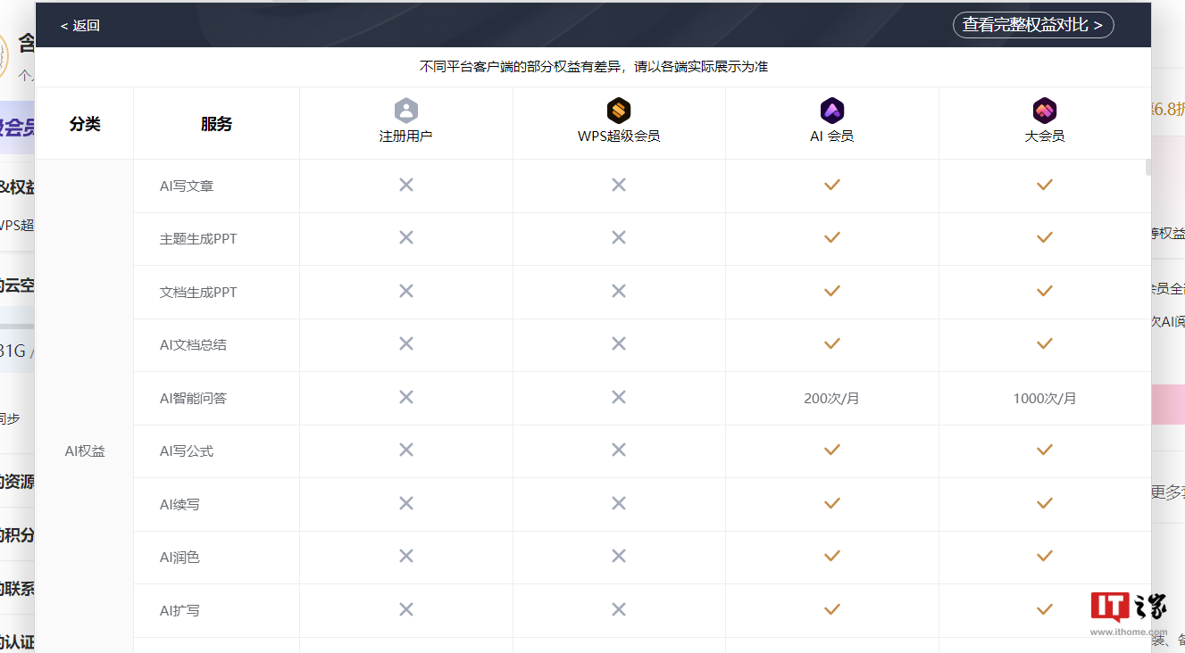 WPS会员有AI写作功能吗：使用方法、PPT制作及其他会员权益