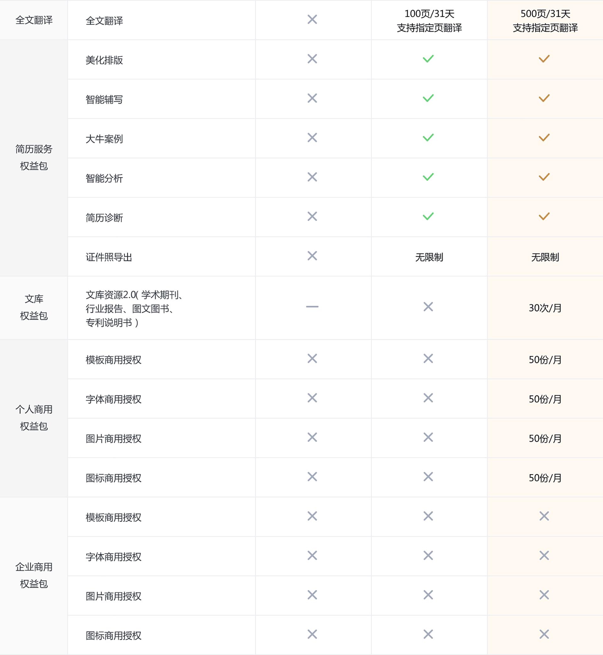 WPS会员功能全面解析：值得购买的办公利器