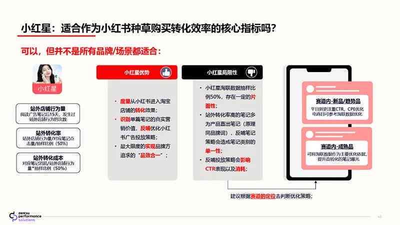 智能AI助手：全面攻略小红书新媒体运营文案创作与优化