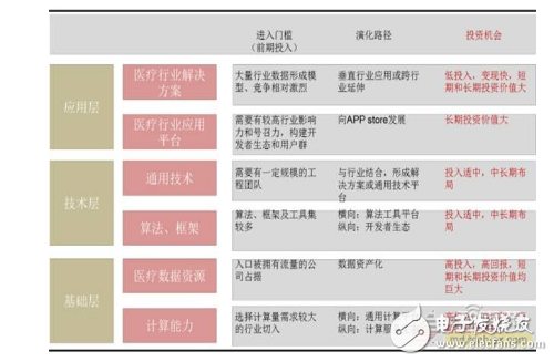 人工智能实验报告：综合性能分析与成果汇总总结