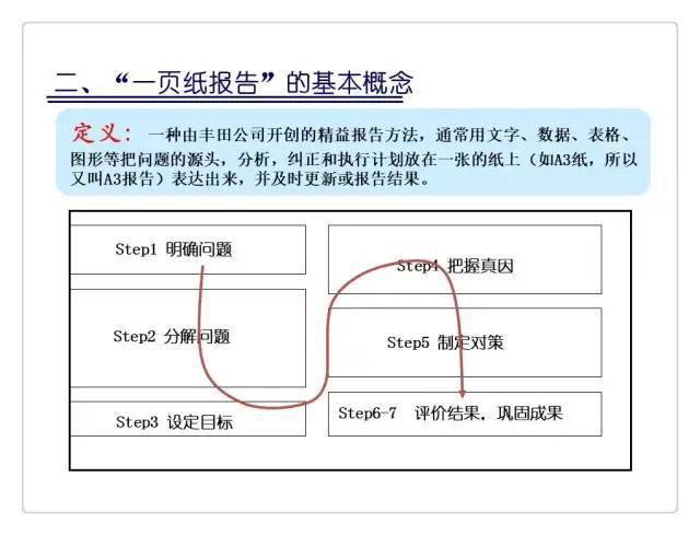 全面解析AI性能区别测评报告的撰写方法与技巧