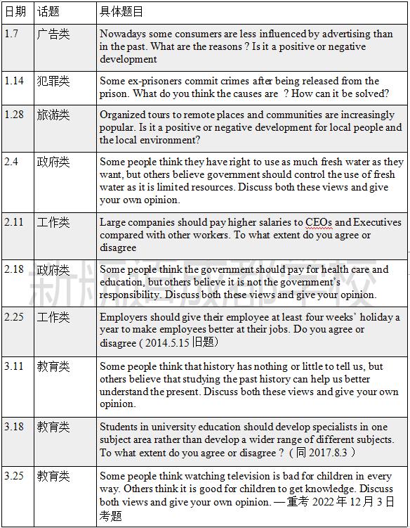 2023年度AI智能写作软件评测：全面比较各大热门工具的功能、性能与适用场景