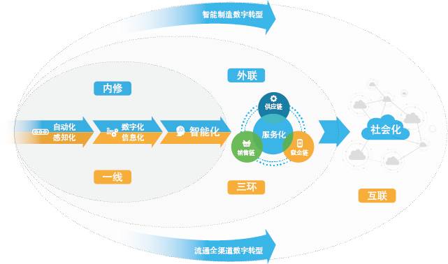 快问平台是做什么的？快问平台工作环境及互联网产业集团股份概述