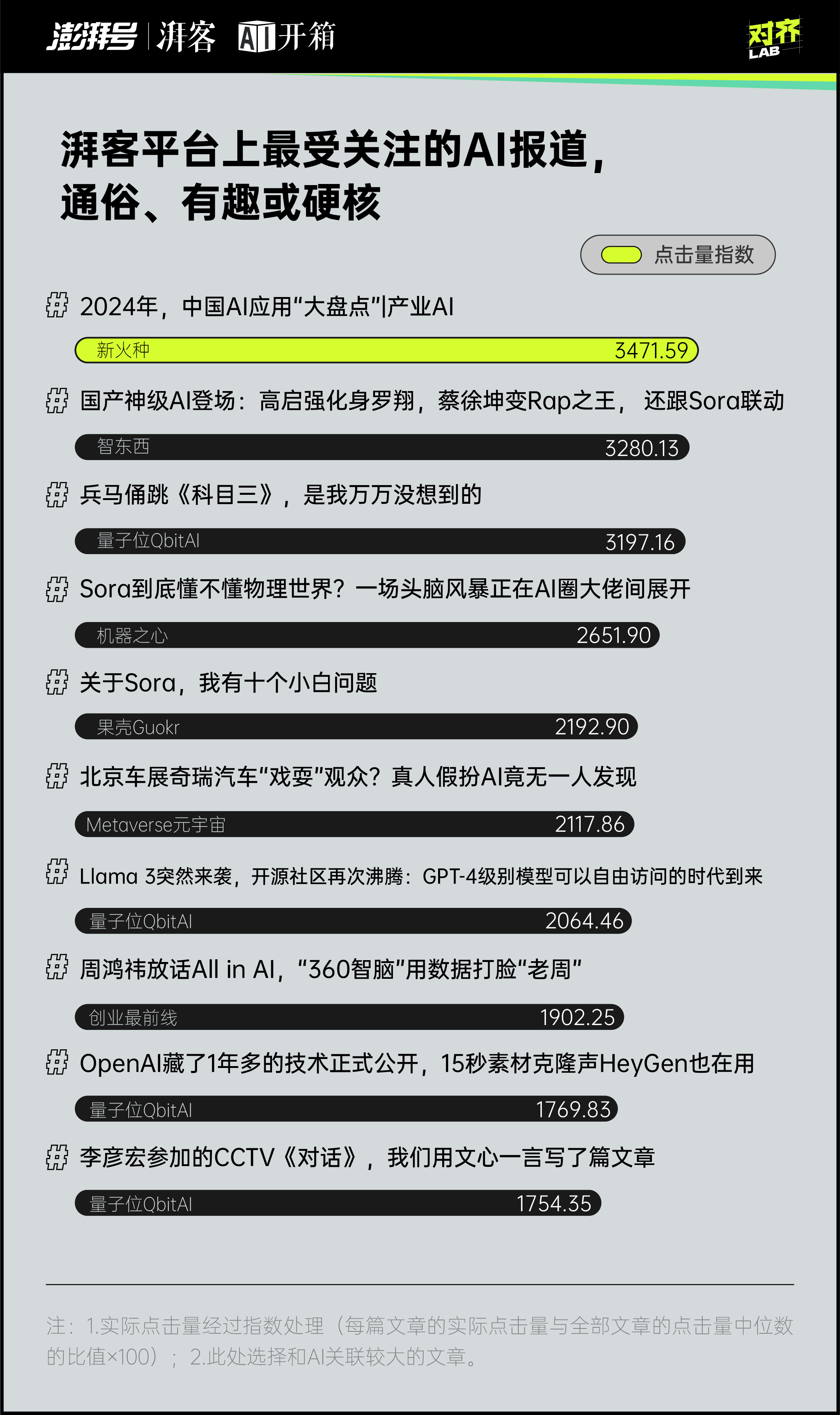 揭秘：如何利用AI生成吸引眼球的爆款抖音文案及提高曝光率全攻略