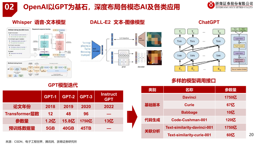 全面解析在线AI语音转换技术：功能、应用及常见问题解答