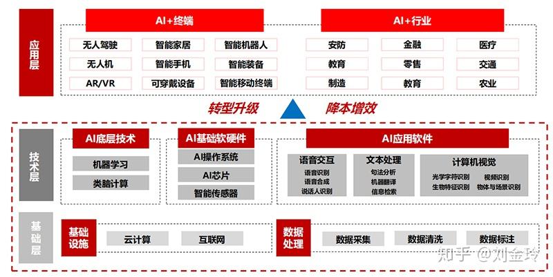 全面解析AI领域人才报告撰写指南：涵盖关键点与搜索相关问题解决方案