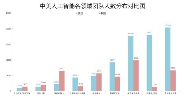 AI领域人才报告总结：全面解析与趋势预测