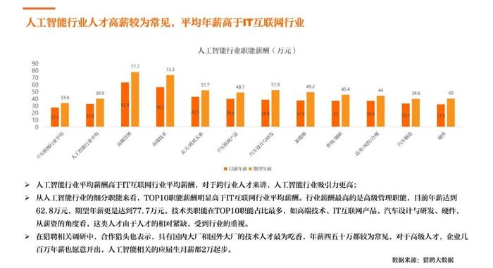 AI领域人才报告总结：全面解析与趋势预测